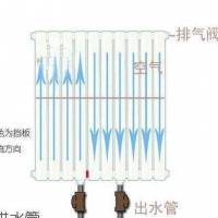 暖氣片廠家楓度散熱器教學(xué)暖氣片常見(jiàn)故障排除